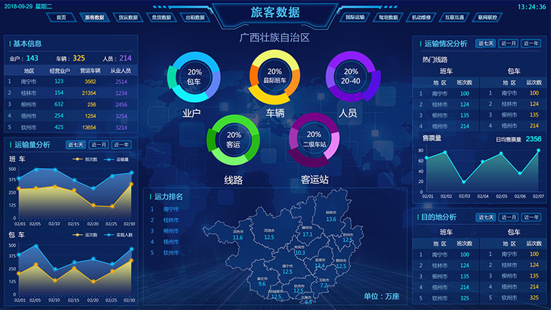 道路旅客運輸數據中心