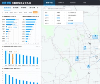 京東數科環球影城大數據智能平臺交互及界面設計
