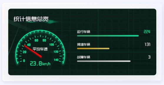 車輛運行數據交通行業UI設計案例