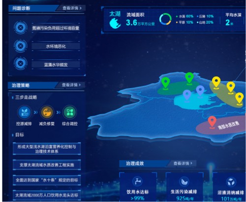 蘭亭妙微ui設(shè)計(jì)-數(shù)慧時(shí)空國水專項(xiàng)成果可視化系統(tǒng)界面設(shè)計(jì)