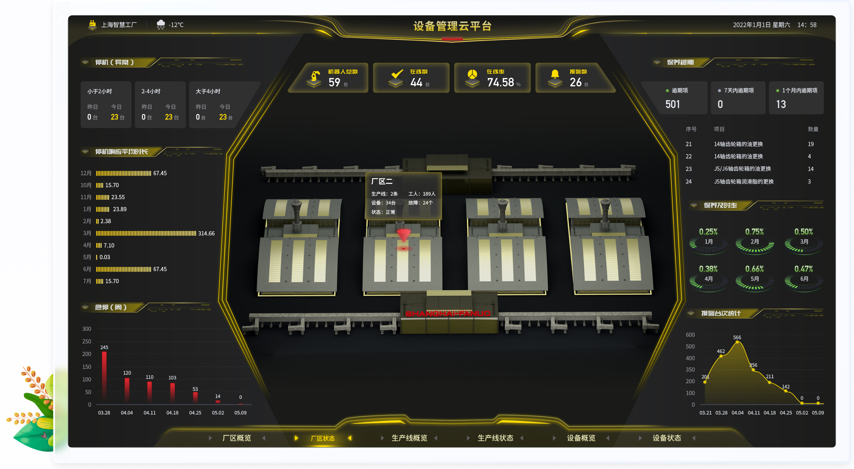 設計亮點：UI設計、大屏設計、交互設計效果欣賞